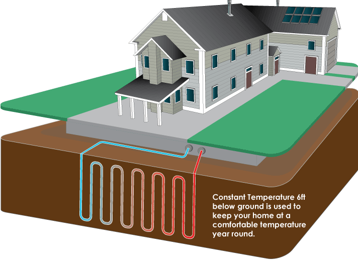 Geothermal